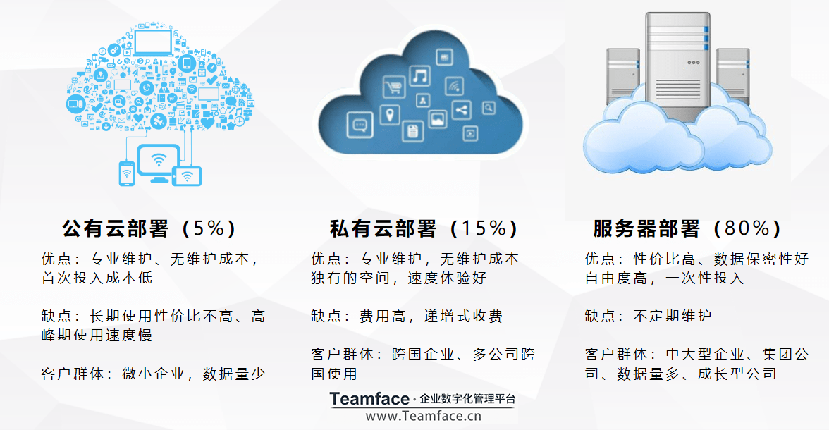 it服务_华胜天成中国it服务峰会_小虫it服务 酒店无线网络覆盖解决方案