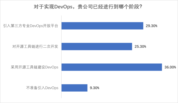图片15-DevOps阶段-今年.png