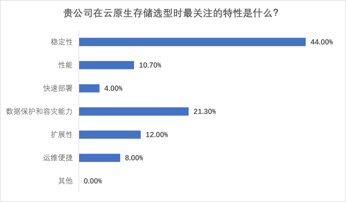 图片16-存储关注特性.png
