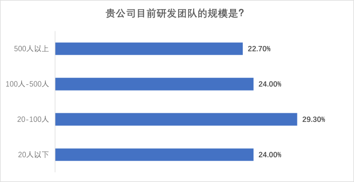 图片2-团队规模.png