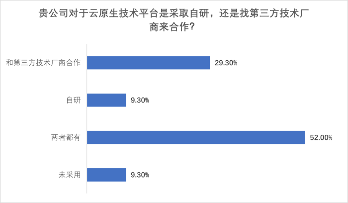 图片20-IT应用开发形式-今年.png