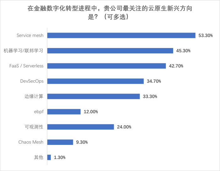 图片21-新兴技术.png