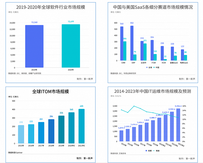 移动it运维_it运维技术_it 运维 管理