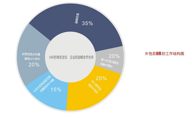it运维外包_it运维与it运营_弱电运维外包