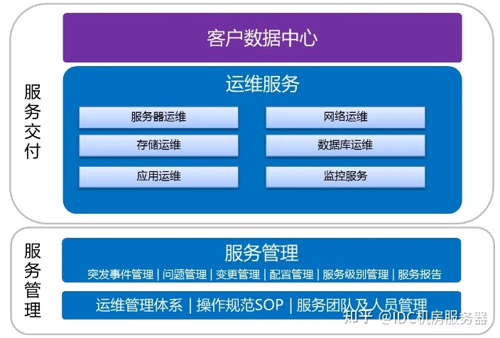 it人员好学吗_it人员的职业规划_it技术人员