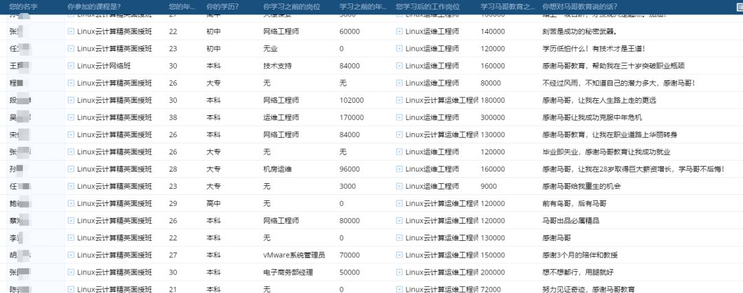 it人员好学吗_it技术人员_it人员的职业规划