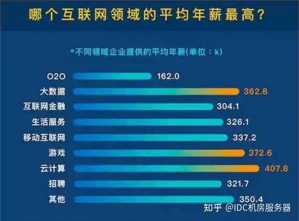it人员的职业规划_it技术人员_it人员好学吗