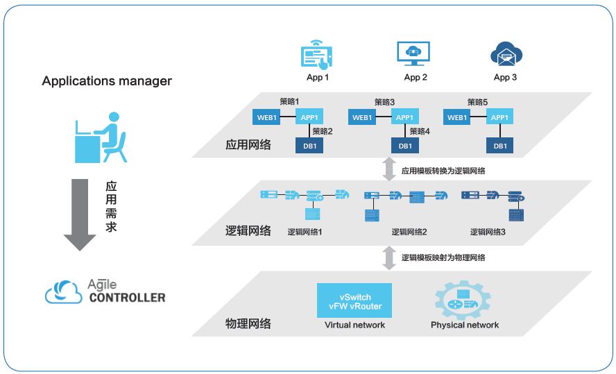 linux服务器运维外包_it运维外包_弱电运维外包