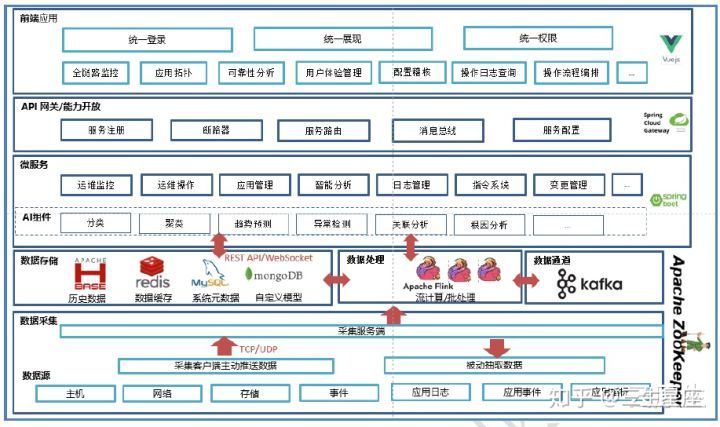 移动it运维_it运维技术_青岛it外包运维服务