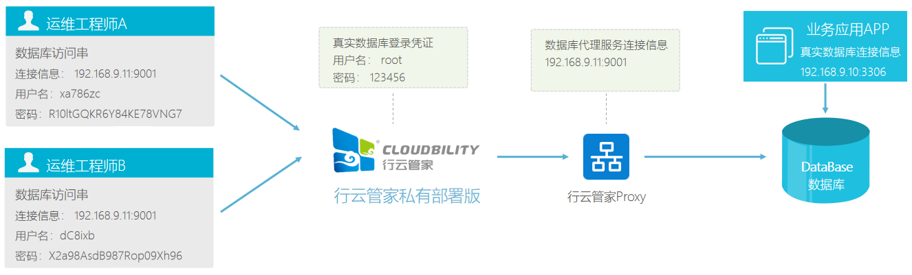 运维服务管理体系_现代化工程项目的运维服务模式_服务器运维技术
