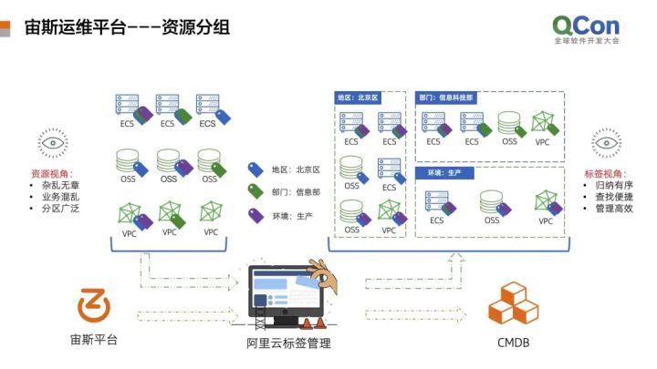 服务器运维_运维服务管理体系建设_运维项目服务巡检报告