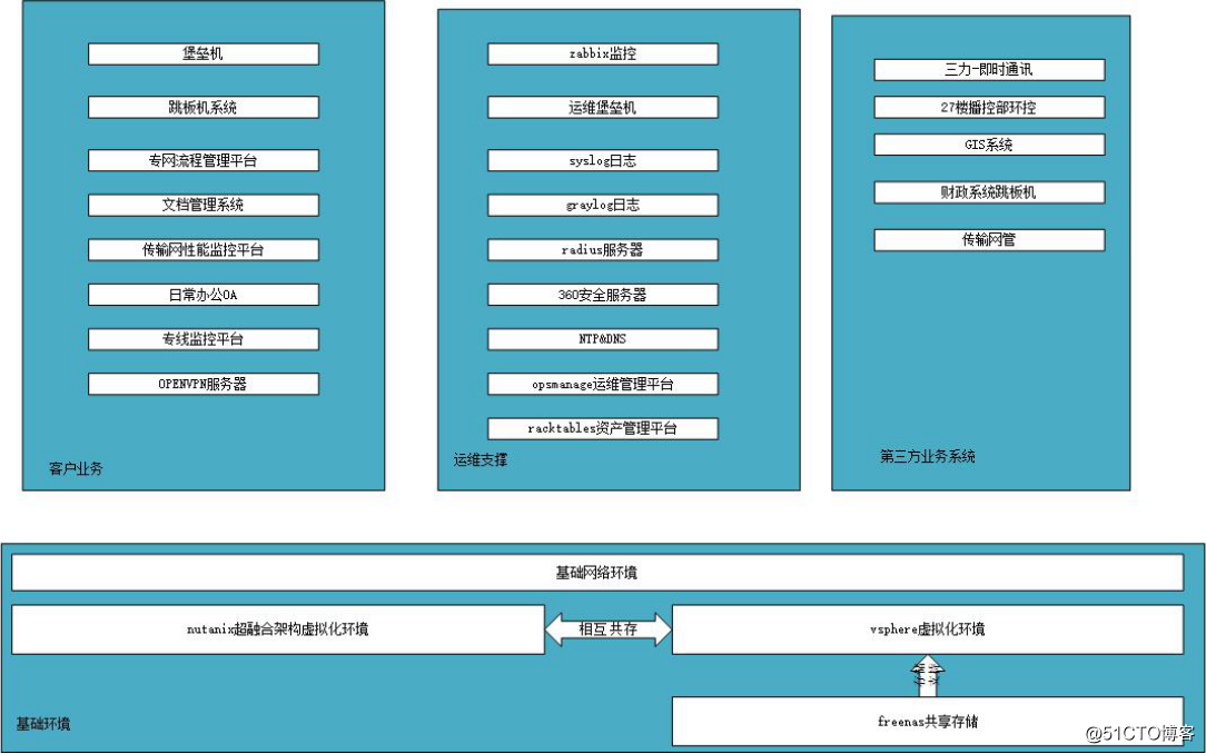 服务器运维外包_重庆it运维外包怎么样_linux服务器运维外包