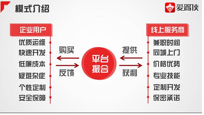 电商 供应链金融 it咨询 服务 公司_it服务 图标_it服务