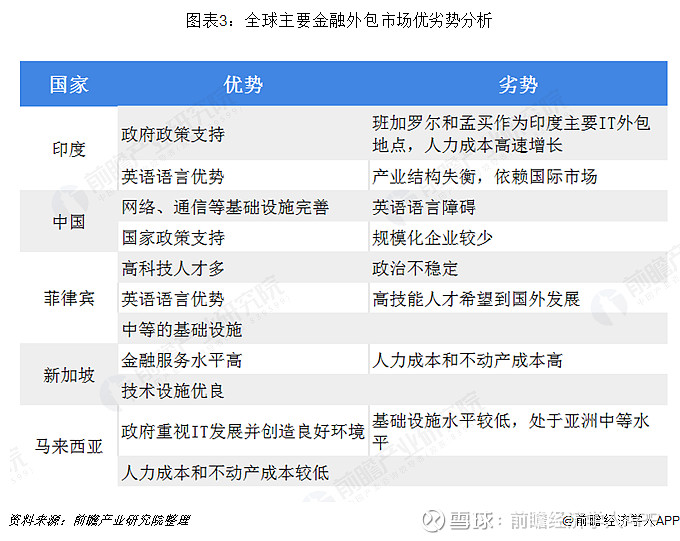 it服务外包_it外包服务合同_it外包公司