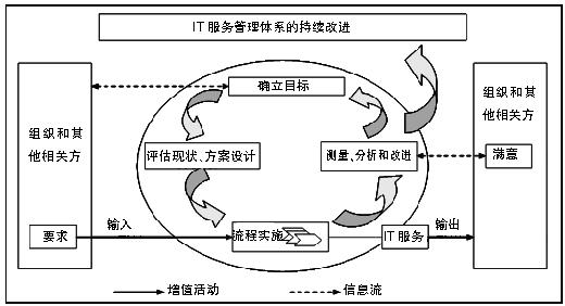 it服务 图标_it服务项目经理证书_it服务