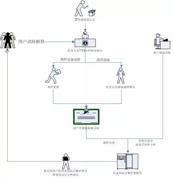 移动 it运维_it运维_it运维管理