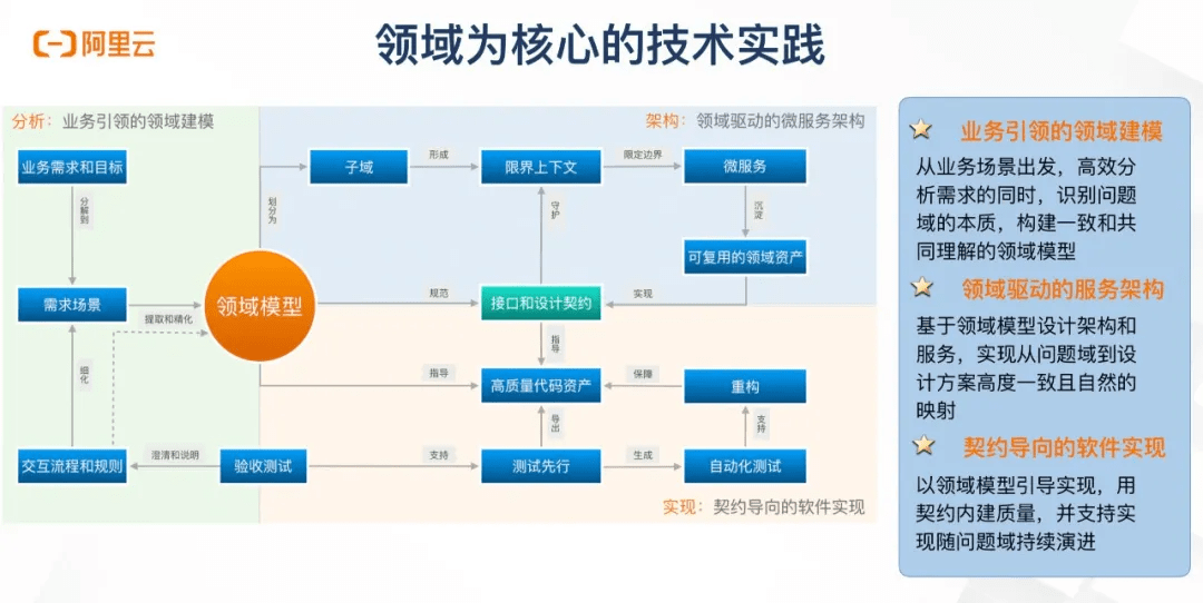 it运维团队建设_it运维_移动 it运维
