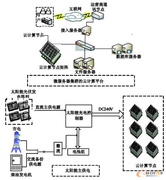 服务器运维技术_it运维服务管理体系_运维服务口号大全