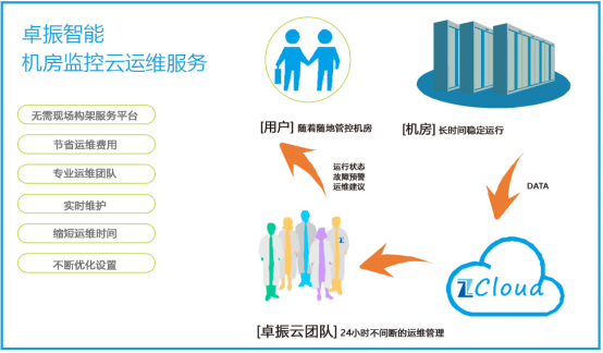 it运维管理系统_it运维新技术_it运维
