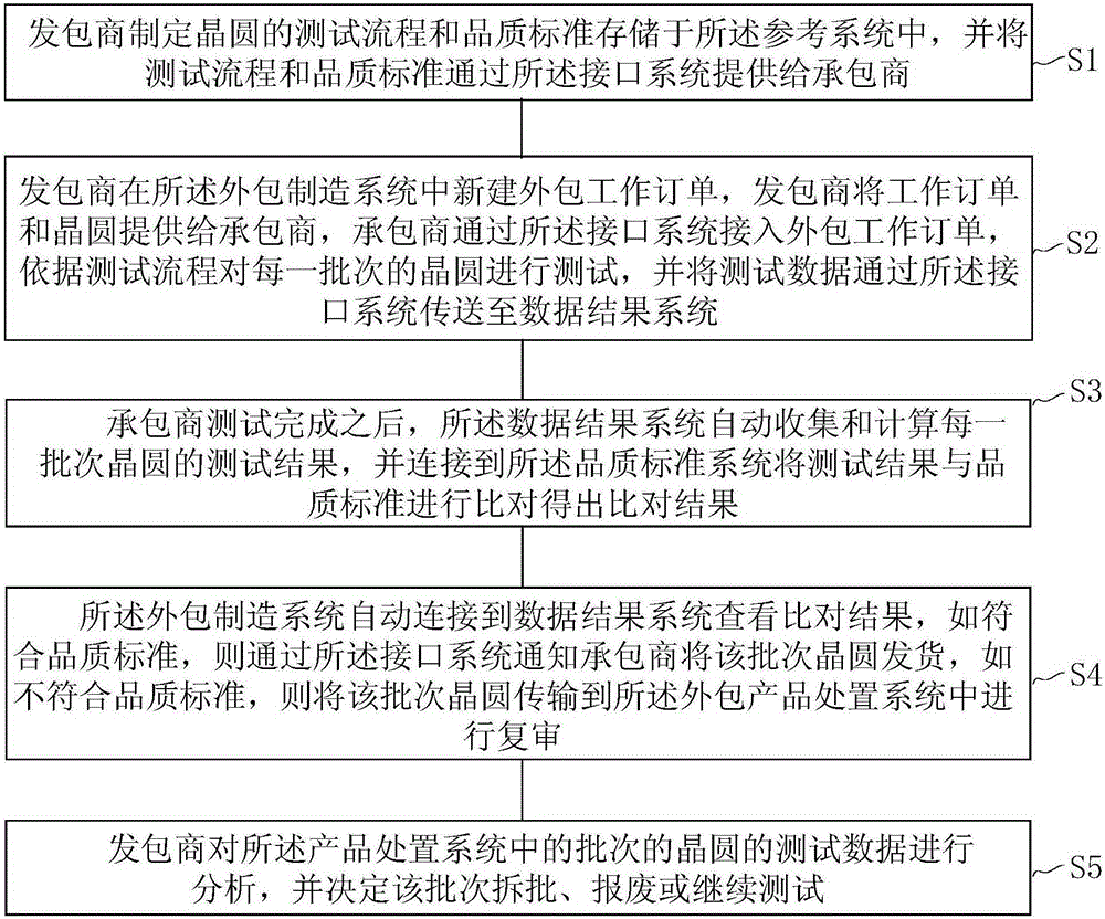 it外包_it外包_it外包维护方案