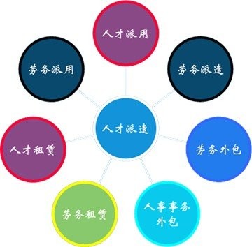 天津it外包网络维护_it技能外包_it维护外包