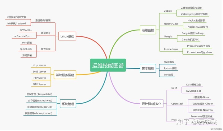 服务器运维_运维服务_青岛it外包运维服务