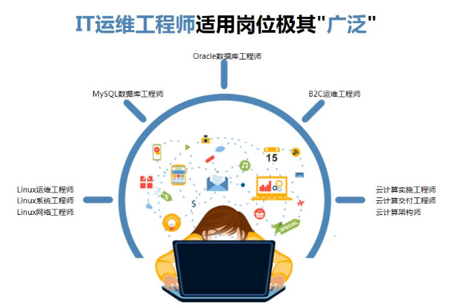 it 运维 管理_it运维_it运维与it运营