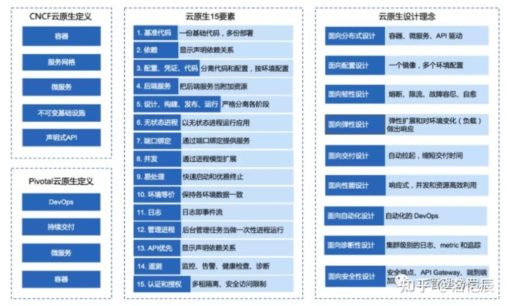 服务器运维_it运维服务管理体系_运维服务服务器网络设备日常巡检报告