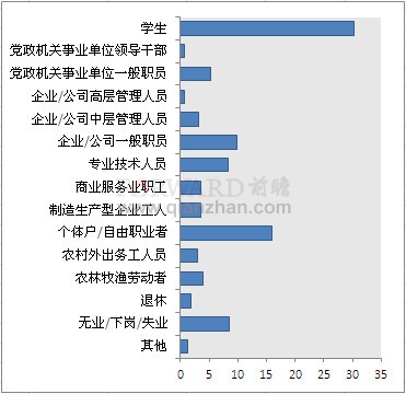 it技术人员_it人员工作职责_it技术宅技术