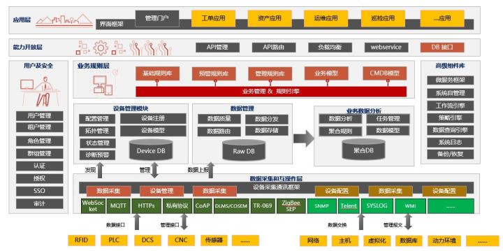 it运维外包_it运维外包_重庆it运维外包怎么样