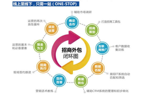 it维护外包公司哪家好_it维护外包_it技能外包
