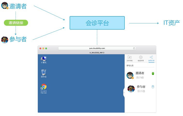 中邮基金公司it运维_it运维管理系统_it运维