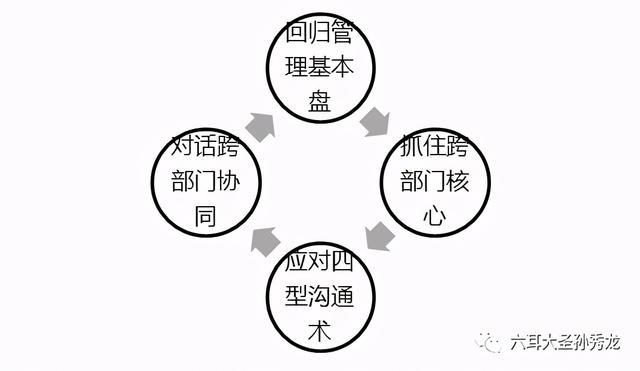 蓝狐it社区技术论坛_it技术标准查询_it技术