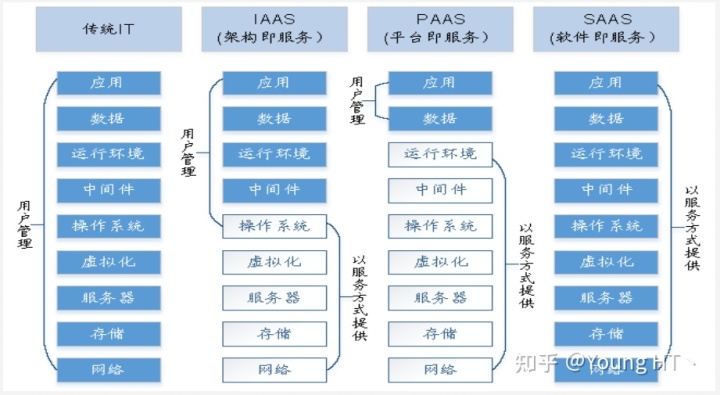 it服务外包_公司it外包_上海it外包