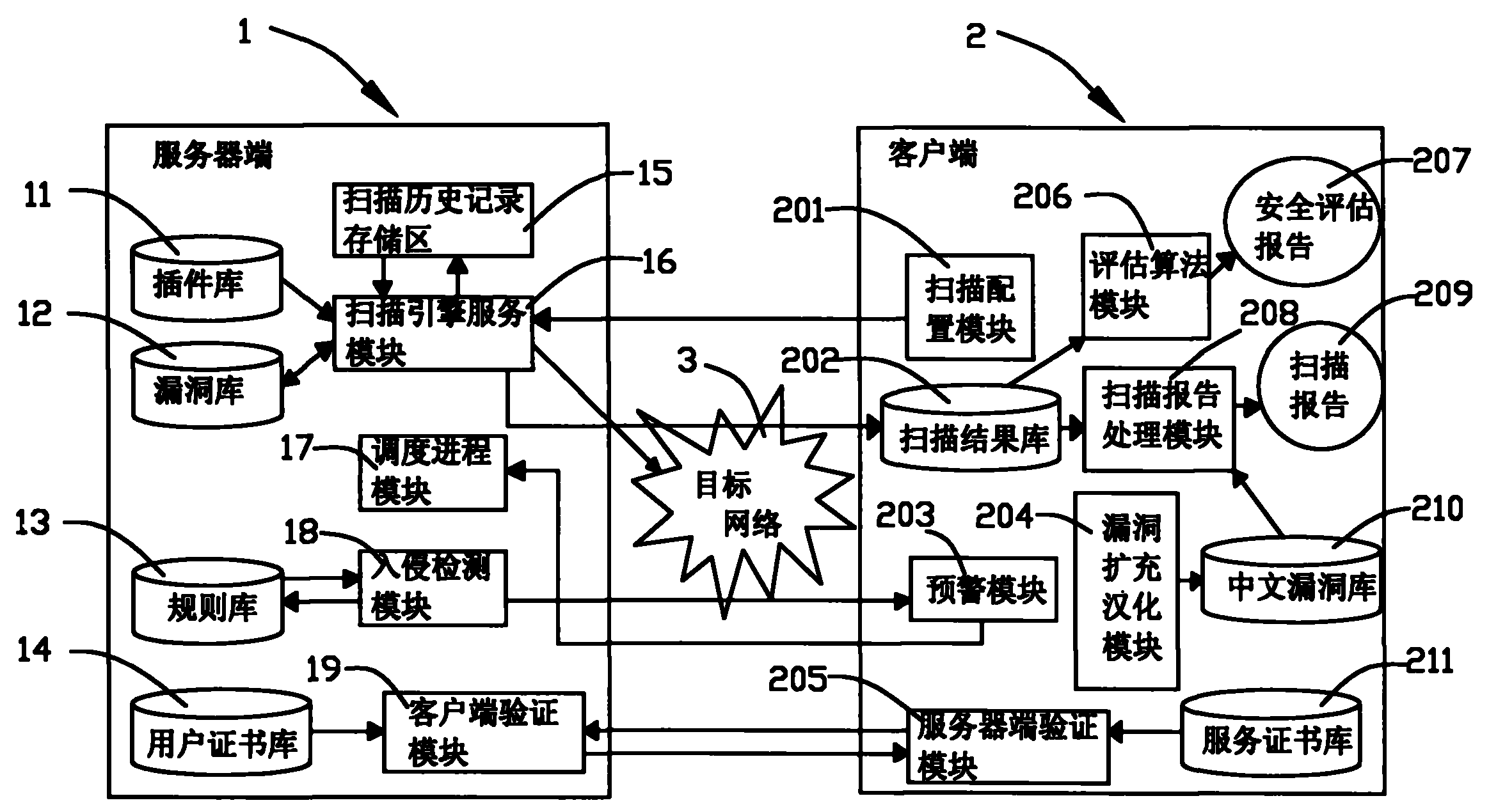 服务器运维技术_视频会议系统运维服务_信息安全运维服务