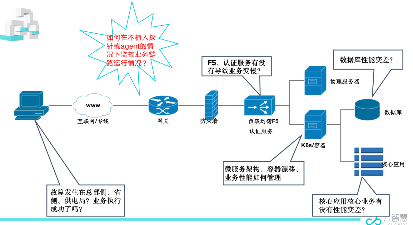 中国it运维管理行业经营模式研究与投资预测分析报告_it 运维管理_it运维技术