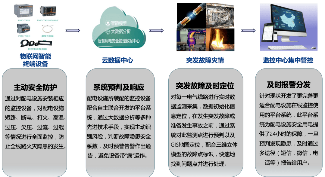 中国it运维管理行业经营模式研究与投资预测分析报告_it 运维管理_it运维技术