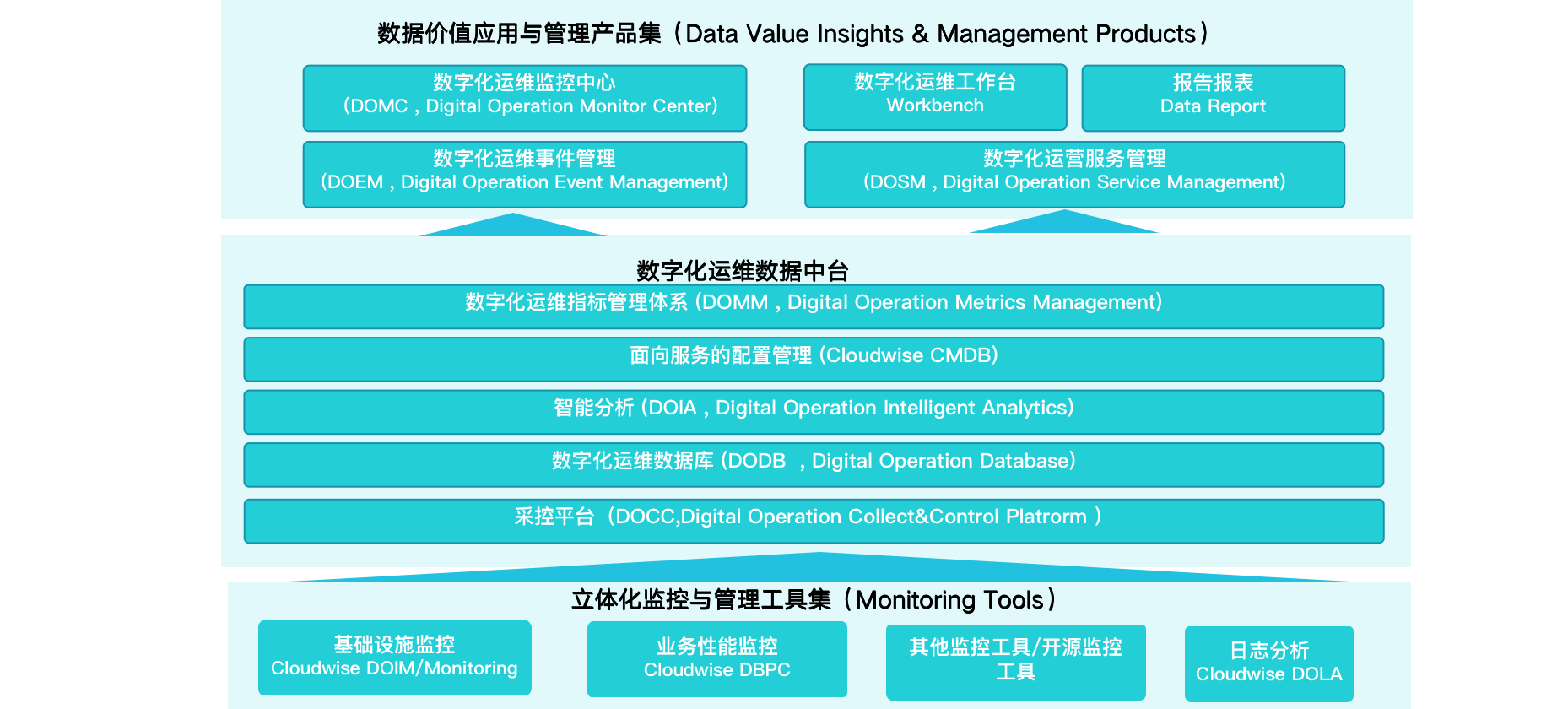中国it运维管理行业经营模式研究与投资预测分析报告_it 运维管理_it运维技术