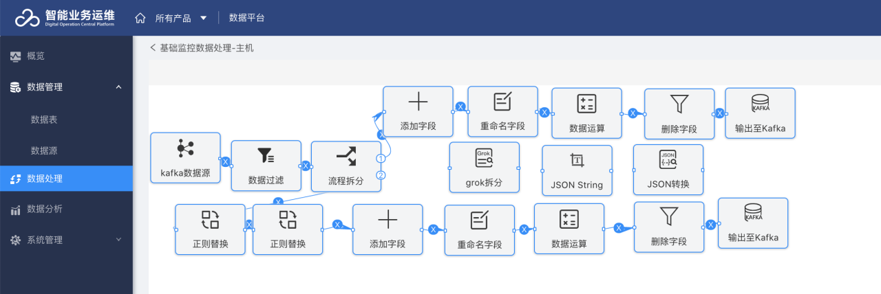 it运维技术_it 运维管理_中国it运维管理行业经营模式研究与投资预测分析报告