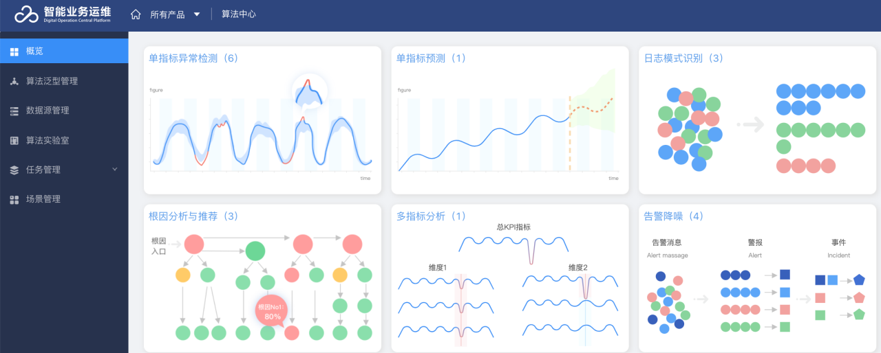 中国it运维管理行业经营模式研究与投资预测分析报告_it运维技术_it 运维管理