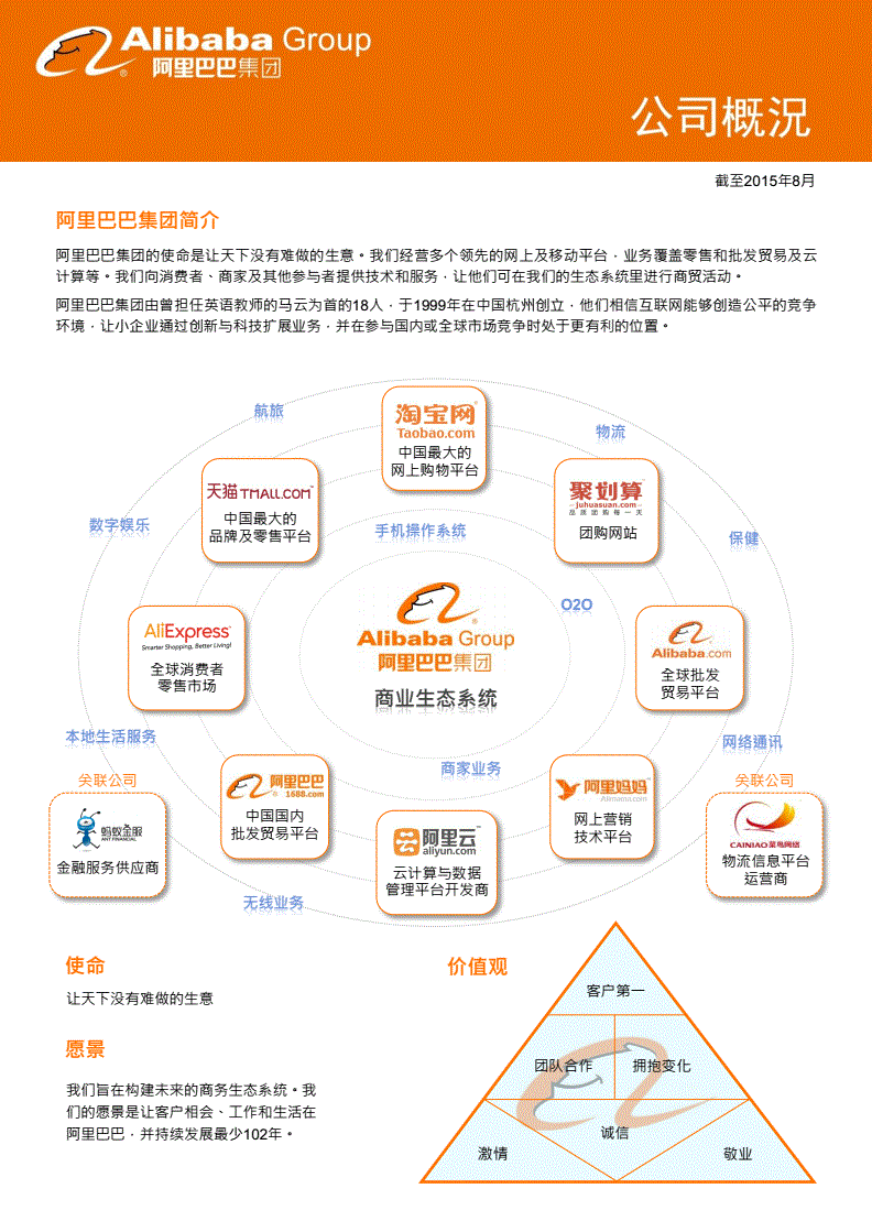 联通公司运维服务管控工作总结_青岛it外包运维服务_服务器运维技术