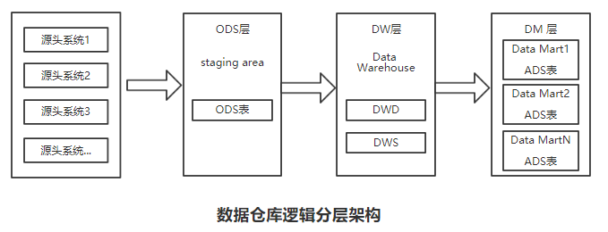 it工程师_it蓝图工程_it培训师招聘