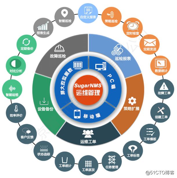 it运维技术_中国it运维管理行业经营模式研究与投资预测分析报告_it运维 it服务
