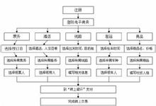 it外包服务合同_北京it外包_it外包服务
