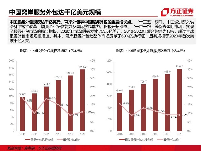 青岛it外包运维服务_it外包维护方案_it外包服务
