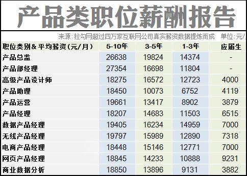 it人员_互联网时代it人员观后感_it技术人员