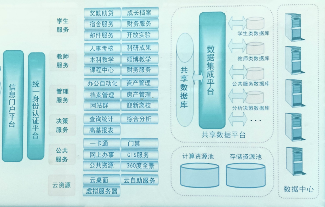 it运维技术_it 运维 管理_it运维 it服务
