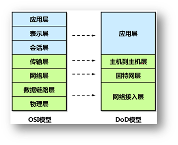 it服务 图标_it服务_it服务确认单