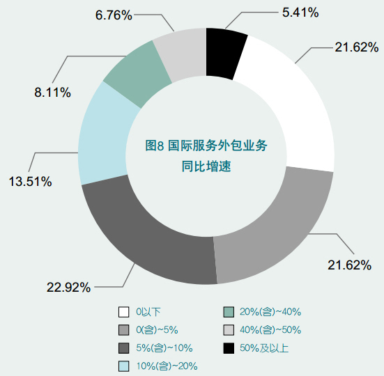 it外包维护方案_北京it外包公司有哪些_it外包