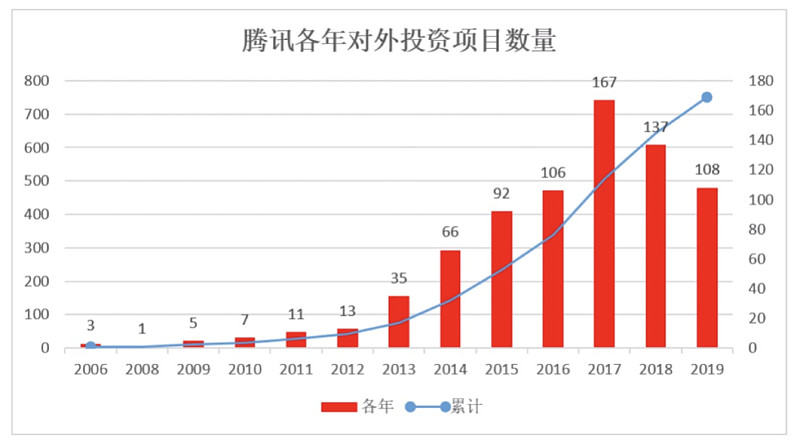 it技术公司_it公司 互联网公司_北京it技术外包公司